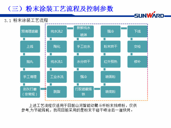 山河智能受邀參加涂裝技術(shù)交流大會(huì)