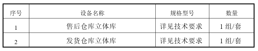 售后倉庫+發(fā)貨立體庫 招標公告