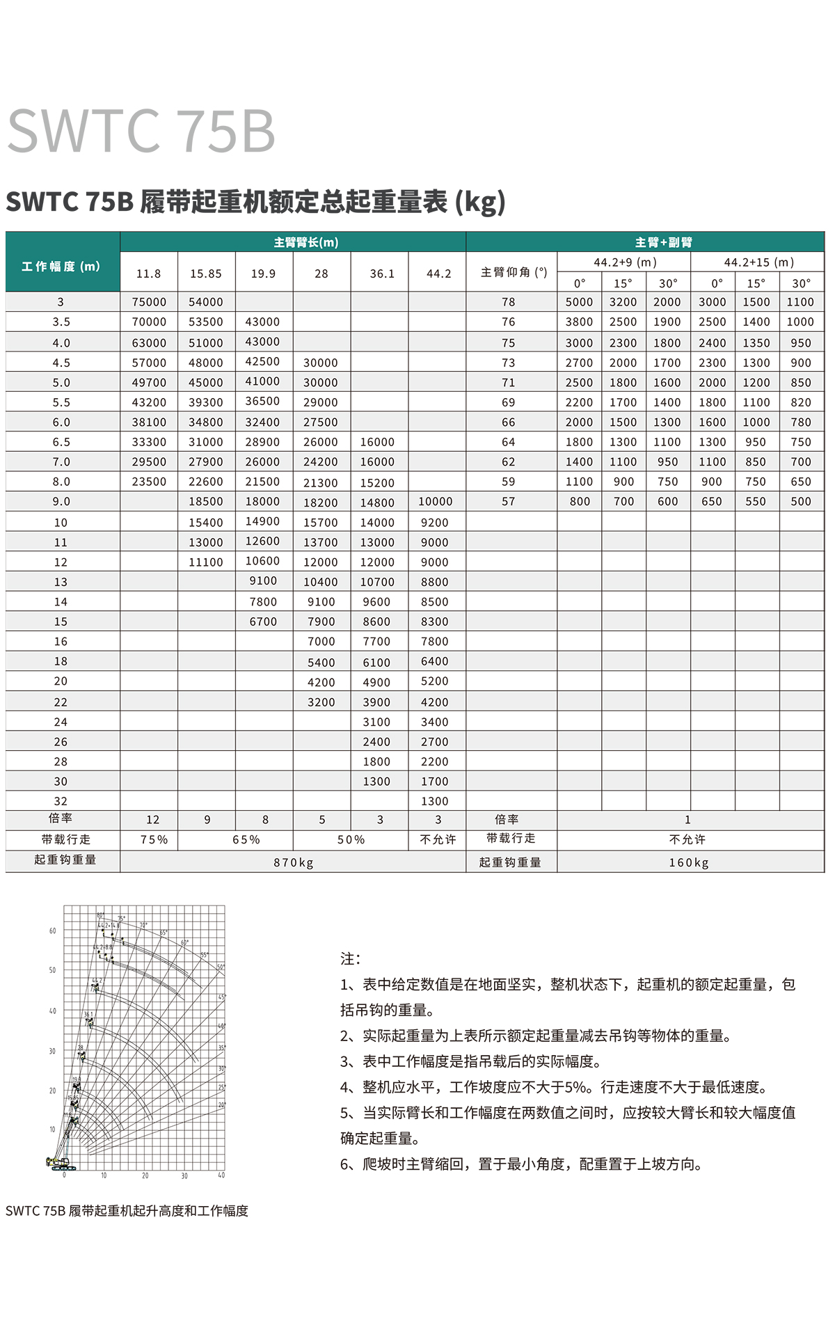 SWTC75B 伸縮臂履帶起重機(jī)