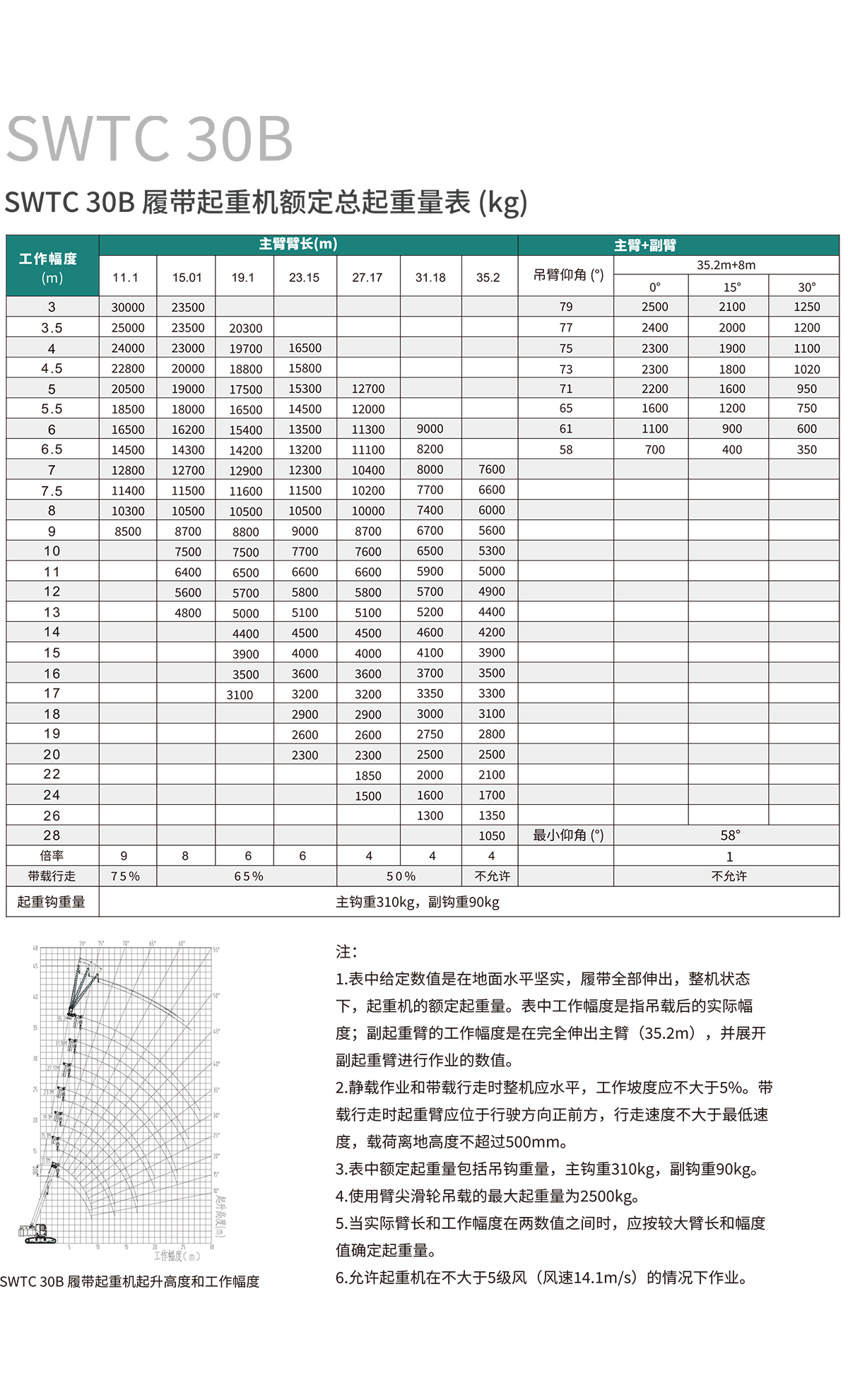 SWTC30B 伸縮臂履帶起重機