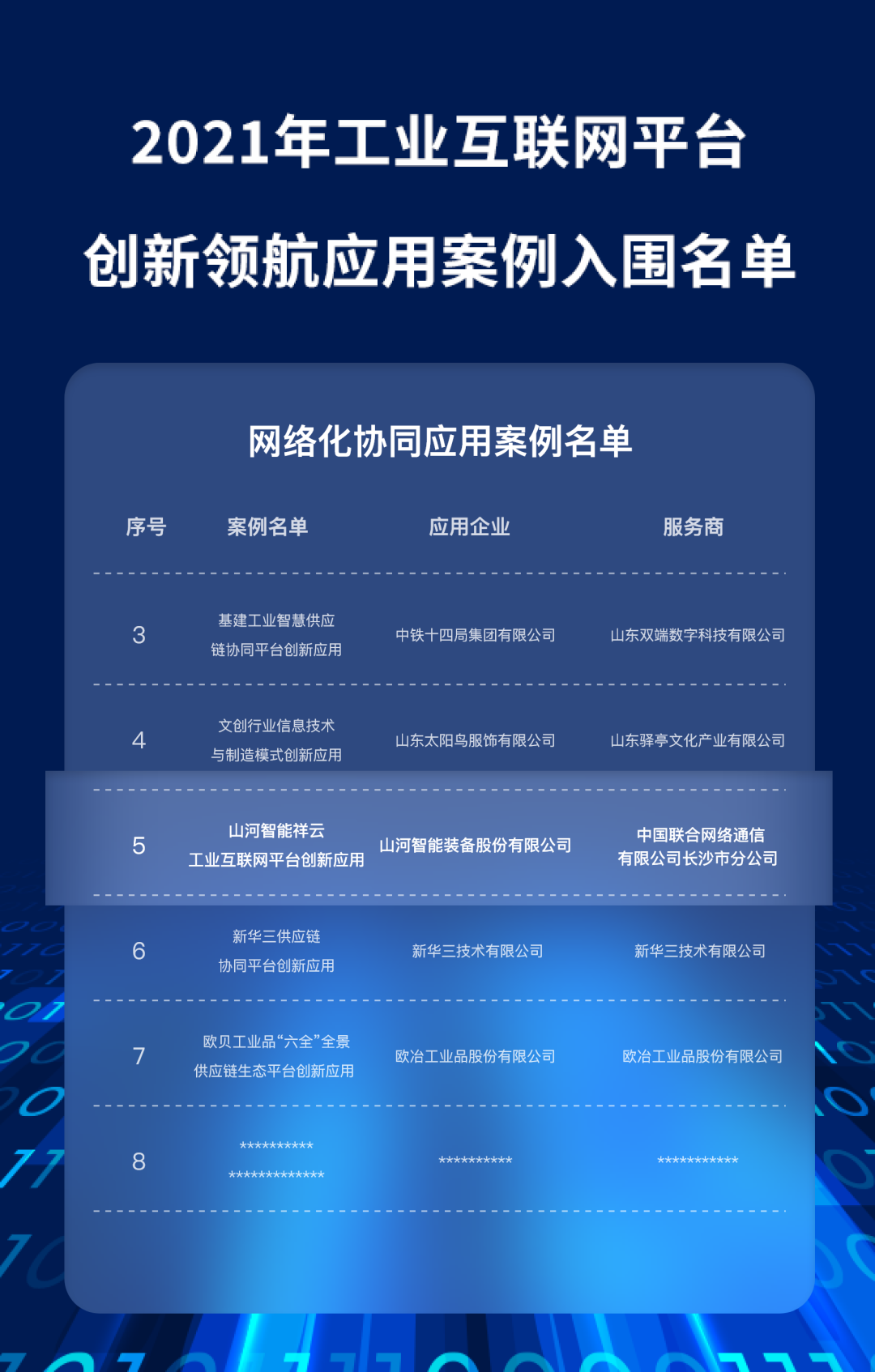 又一國家級榮譽!山河祥云入選“2021年工業(yè)互聯(lián)網(wǎng)平臺創(chuàng)新領航應用案例”