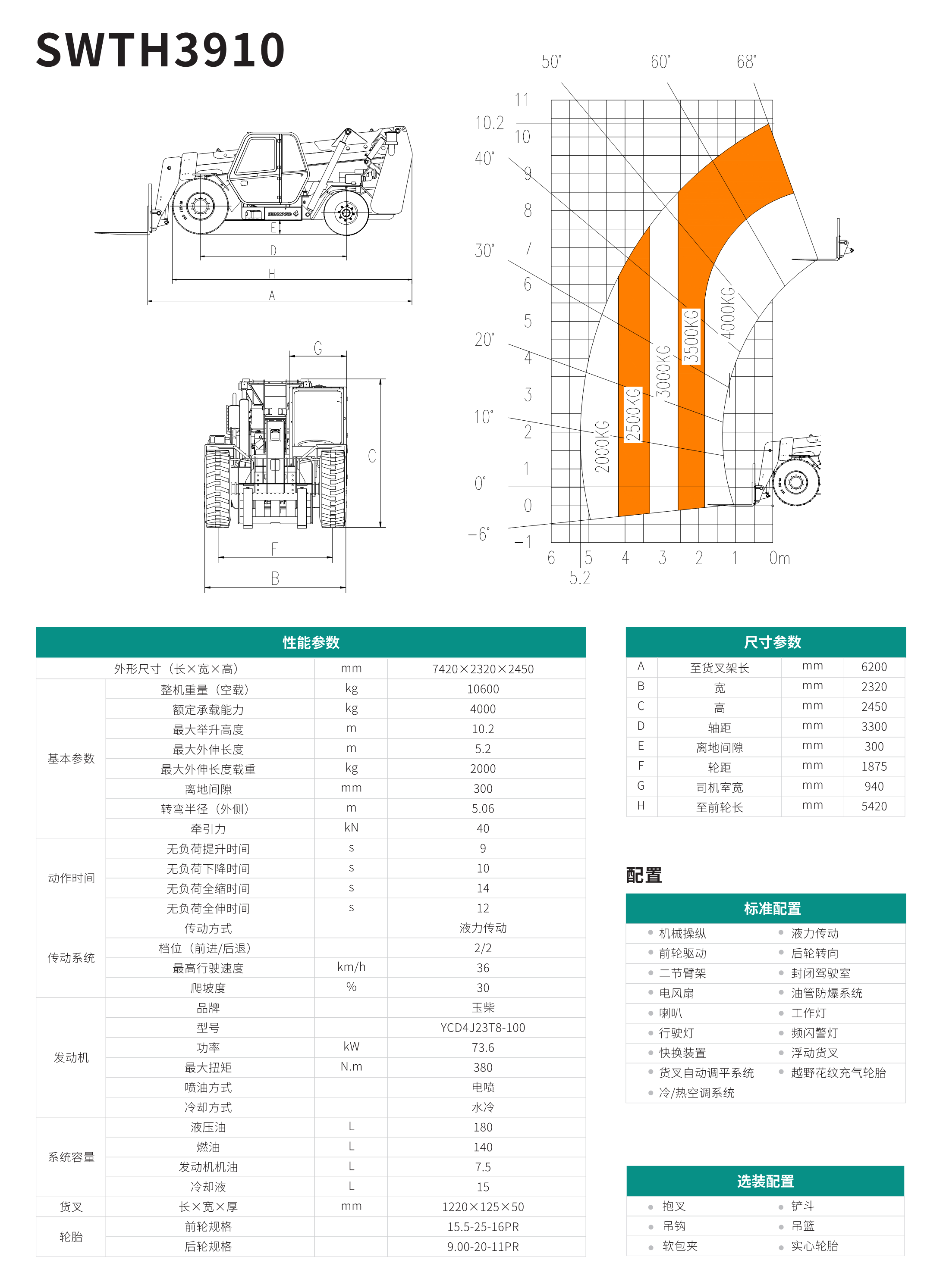 SWTH3910 伸縮臂叉裝車(chē)