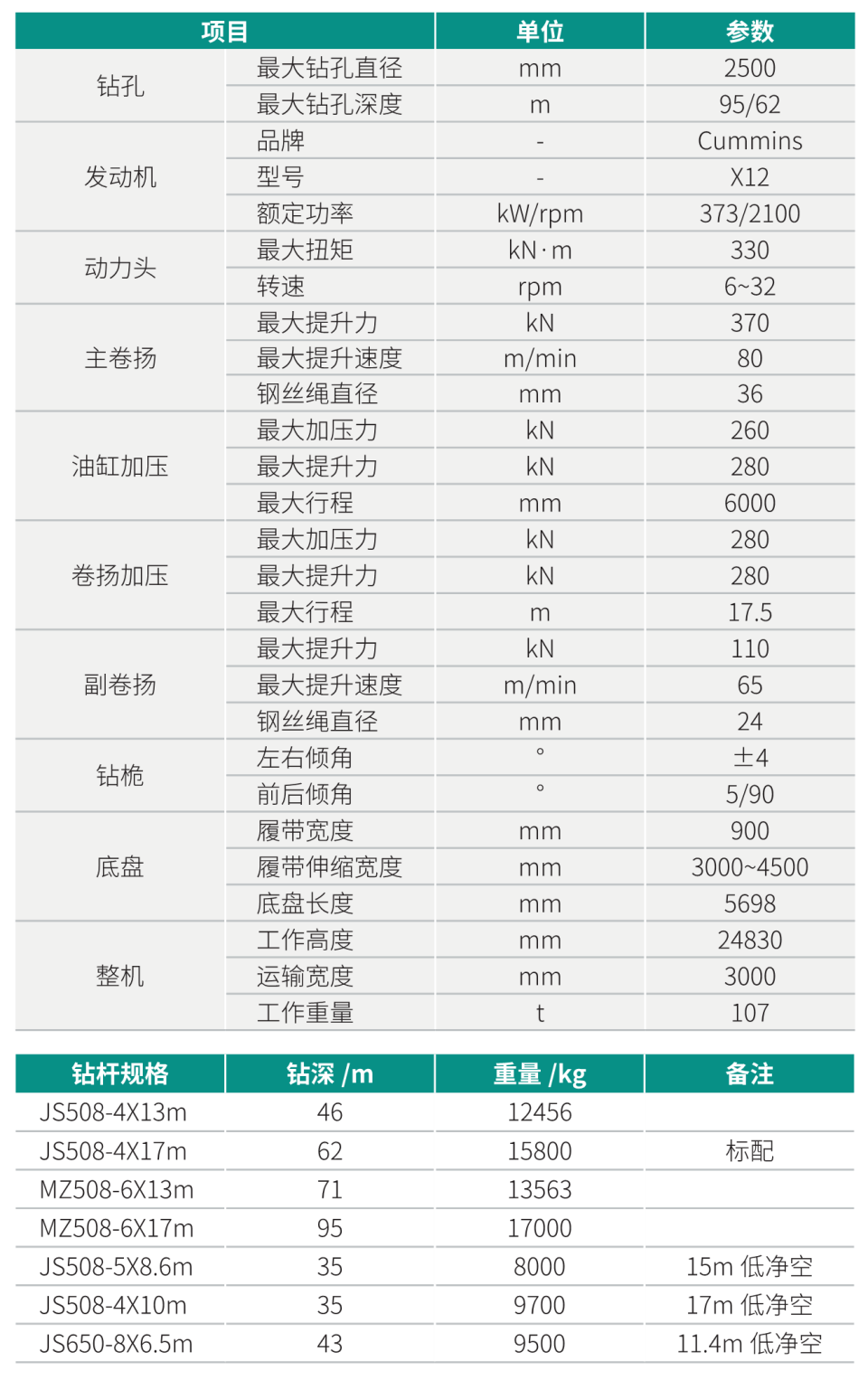 SWDM300H2 大型多功能旋挖鉆機