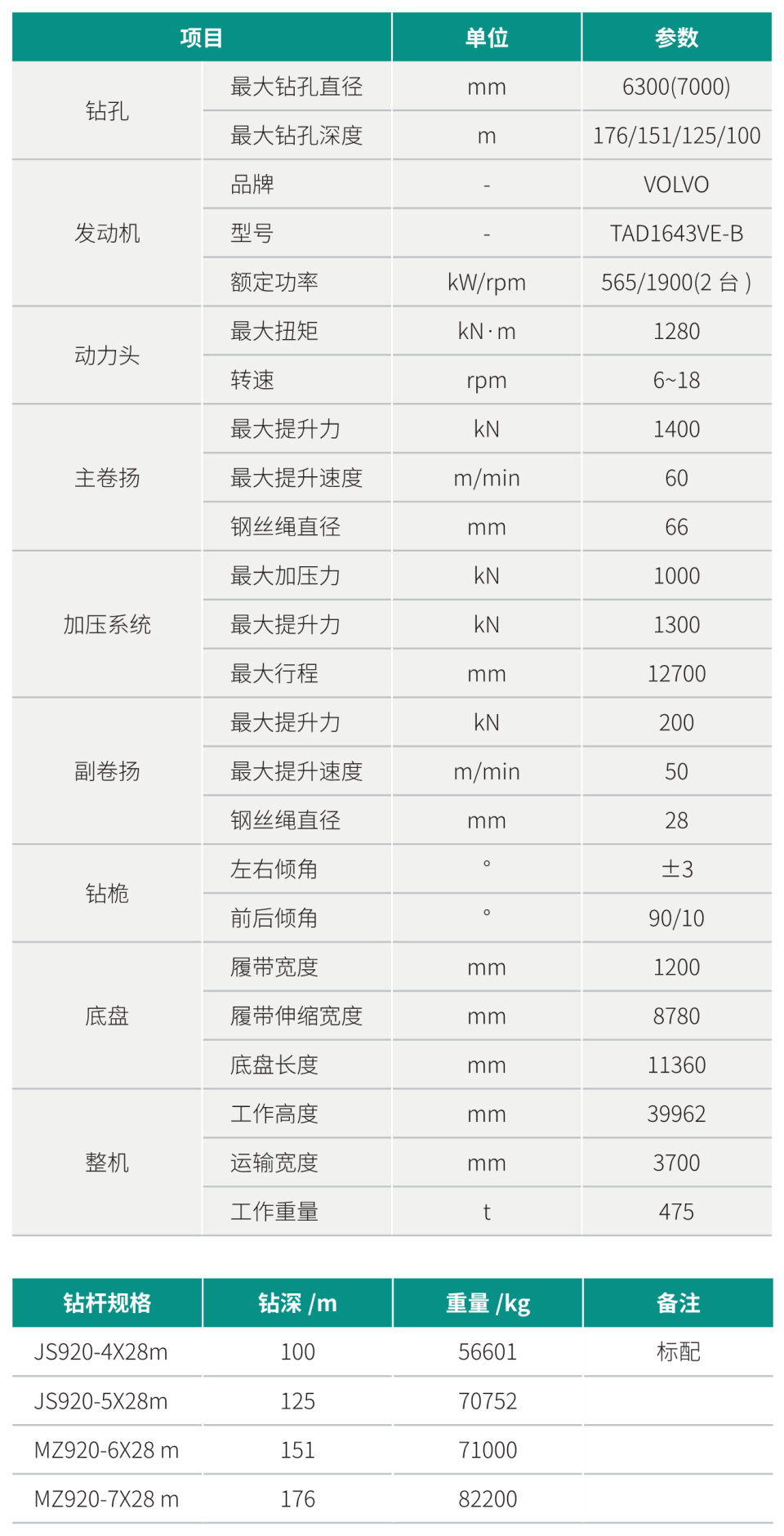 SWDM1280 超大型多功能旋挖鉆機(jī)