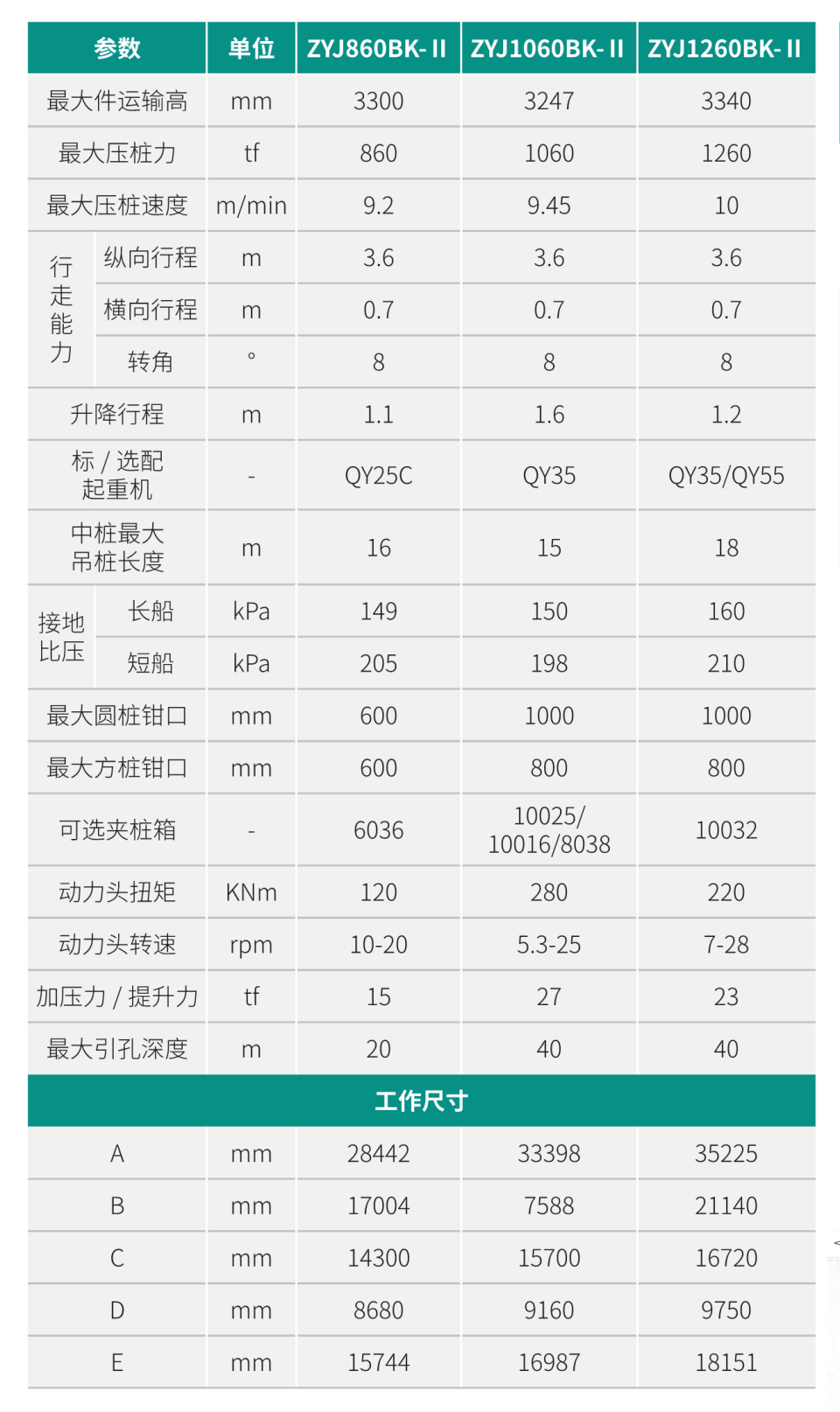 ZYJ1060BK-II 引孔式靜力壓樁機(jī)