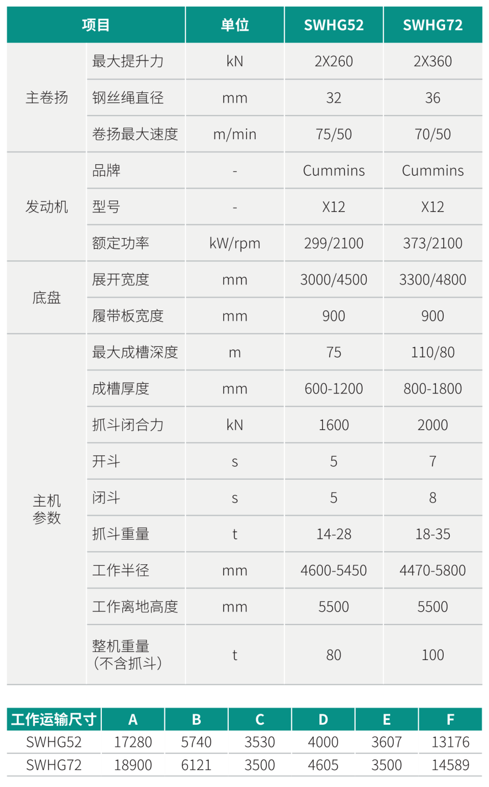 SWHG52 地下連續(xù)墻液壓抓斗