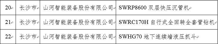 再上省級榜單！山河智能三款產(chǎn)品獲“湖南省省級工業(yè)新產(chǎn)品”認(rèn)定